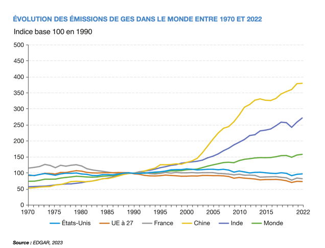 Explorez les chiffres clés du climat en France, en Europe et dans le monde en 2024 à travers les Figures 1 et 2, qui présentent des données essentielles sur l’état actuel du climat.